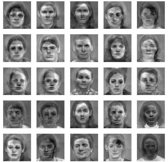 Eigenface-PCA Facial Recognition System